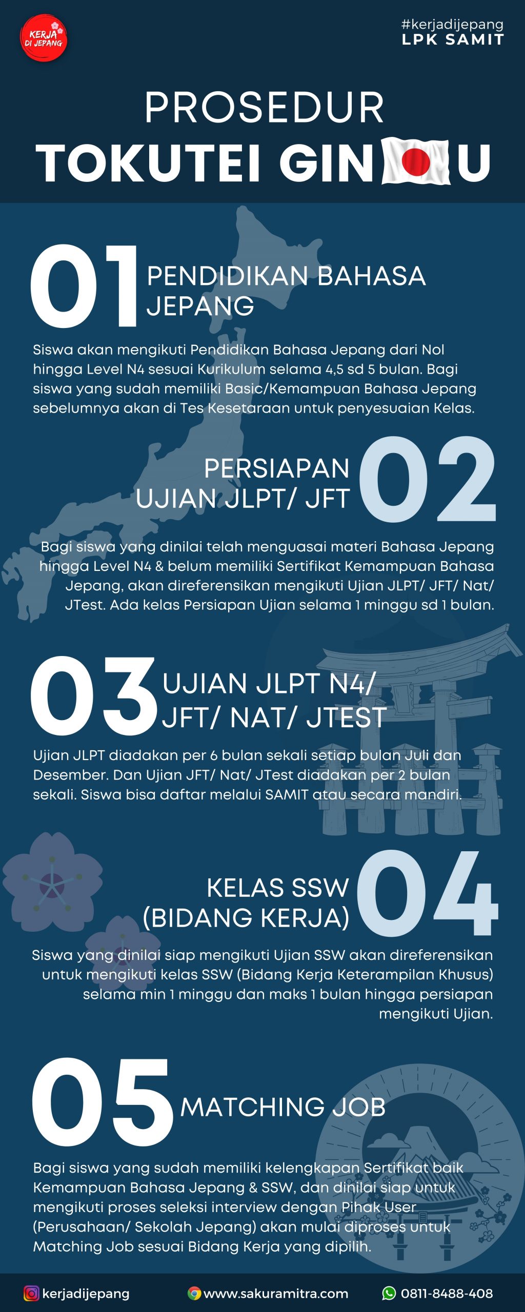 Prosedur Tokutei Ginou – LPK SAMIT Lembaga Pelatihan dan Keterampilan